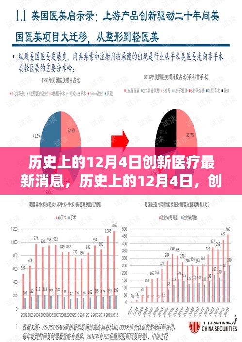 歷史上的12月4日，創(chuàng)新醫(yī)療的最新進展及其深遠影響——以某某專家觀點深度解讀