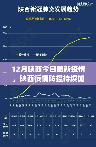 陜西疫情防控最新動(dòng)態(tài)，加強(qiáng)防控措施與防疫指南發(fā)布