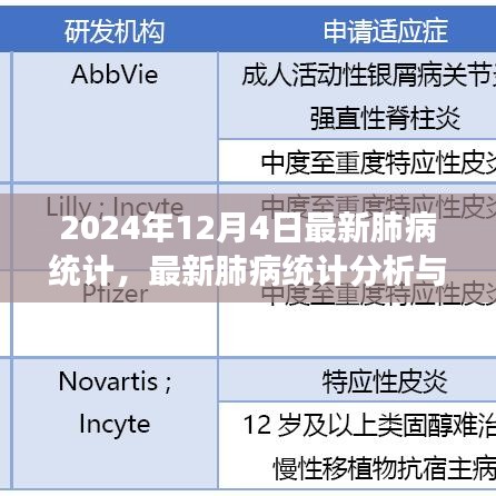 最新肺病統(tǒng)計分析與解讀，預(yù)防與應(yīng)對肺病的實(shí)用指南（初學(xué)者與進(jìn)階用戶適用）