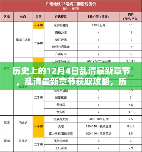 歷史上的12月4日深度探索與亂清最新章節(jié)獲取攻略