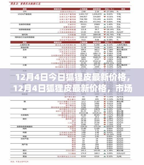 狐貍皮最新價格及市場走勢分析與購買指南（12月4日更新）