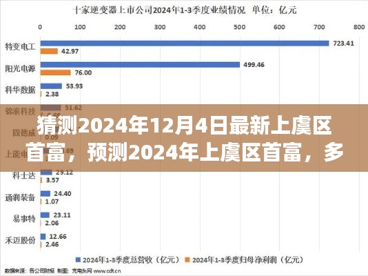 揭秘2024年上虞區(qū)首富預(yù)測，多方因素交織下的未來展望