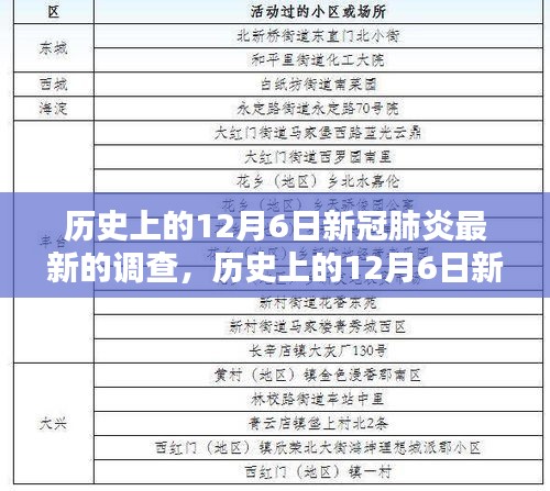 歷史上的12月6日新冠肺炎最新調(diào)查分析報告及評測概覽