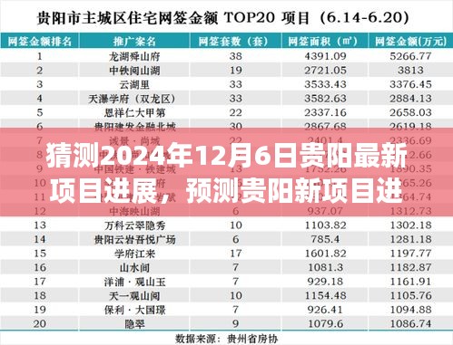 2024年12月6日貴陽最新項(xiàng)目進(jìn)展展望