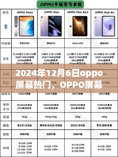 OPPO屏幕熱門之選，新品評(píng)測與介紹，2024年12月6日獨(dú)家報(bào)道