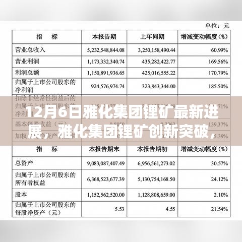 雅化集團鋰礦創(chuàng)新突破，重塑未來能源格局，引領(lǐng)科技前沿的最新進展（12月6日）