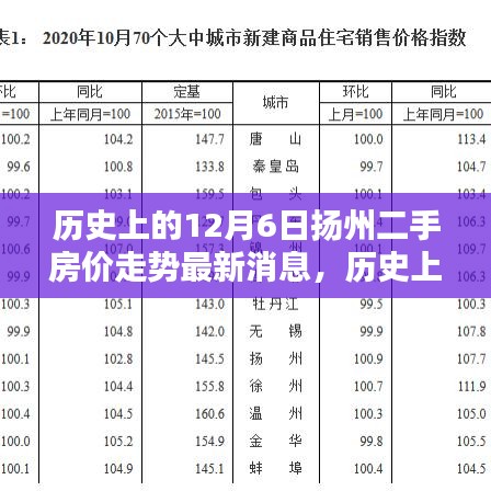 歷史上的12月6日揚州二手房價走勢深度解析，最新消息與購房流程全面剖析