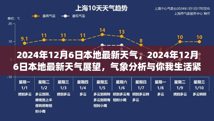 2024年12月6日本地最新天氣展望，氣象分析與生活緊密相連