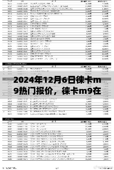 2024年12月6日徠卡M9熱門報(bào)價(jià)深度解析，不同觀點(diǎn)與個(gè)人立場(chǎng)探討