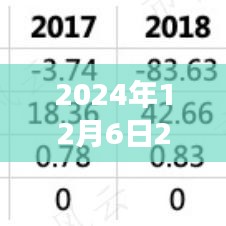 2024年12月6日2018臺(tái)風(fēng)最新消息，臺(tái)風(fēng)來(lái)襲，逆風(fēng)翱翔，學(xué)習(xí)變化帶來(lái)的自信與成就感之旅