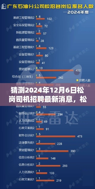 松崗司機(jī)招聘最新消息預(yù)測及分析，揭秘2024年12月6日的最新動態(tài)