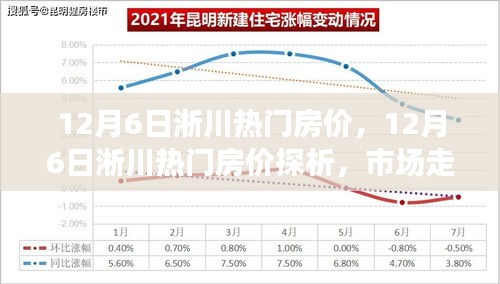 12月6日淅川熱門房?jī)r(jià)探析，市場(chǎng)走勢(shì)與個(gè)人立場(chǎng)博弈