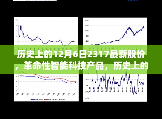 紀(jì)念12月6日，歷史上的股價(jià)新紀(jì)元與智能科技產(chǎn)品的革命性進(jìn)展