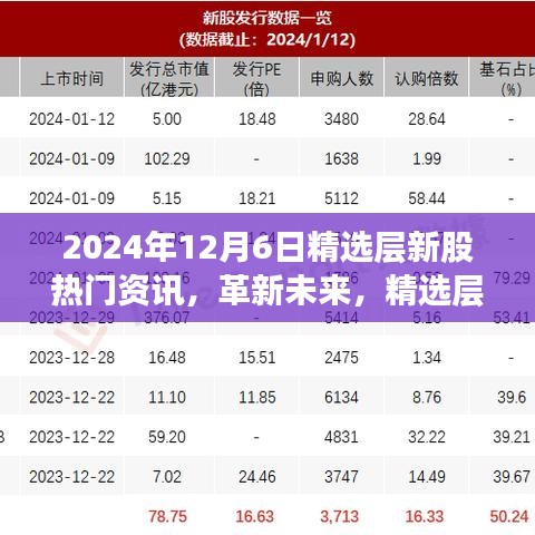 2024年精選層新股科技巨頭揭秘，高科技產(chǎn)品引領潮流