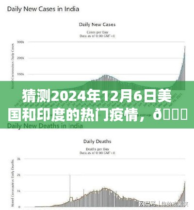 ??獨(dú)家預(yù)測，2024年12月6日美國和印度疫情風(fēng)云變幻揭秘??