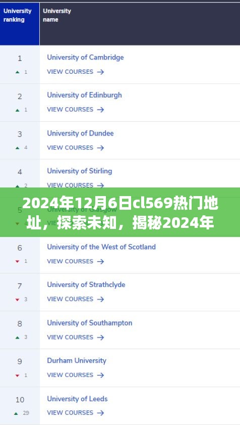 揭秘，2024年12月6日cl569熱門地址背后的故事與探索之旅