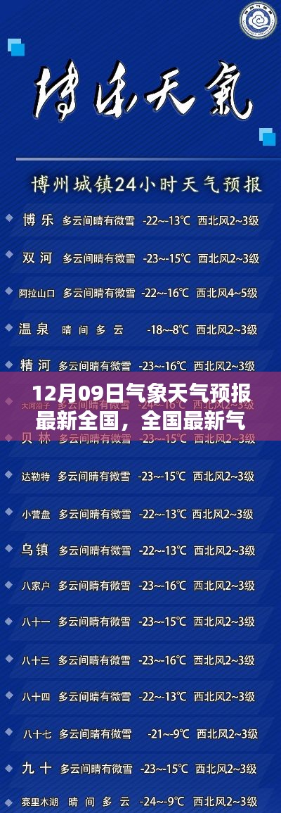 全國最新氣象天氣預報指南，12月09日天氣預報及查詢方法（初學者與進階用戶適用）