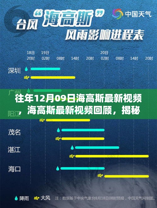 揭秘往年科技巨浪，海高斯最新視頻回顧與前瞻（往年12月09日）