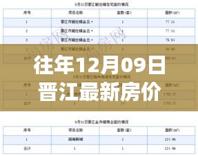 往年12月09日晉江房價走勢解析，市場動態(tài)、市場趨勢與投資機會