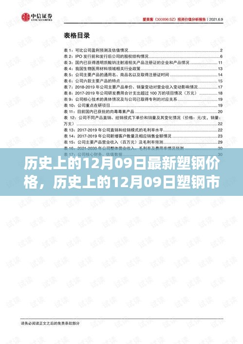 揭秘歷史上的塑鋼市場風云變幻，今日塑鋼價格揭秘與最新價格回顧（附日期，12月09日）