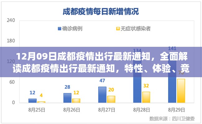 成都疫情出行最新通知解讀，特性、體驗、競品對比與用戶群體分析