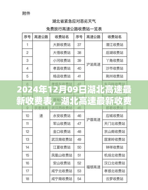 湖北高速最新收費表詳解，2024年12月09日實施，全面了解高速收費變化