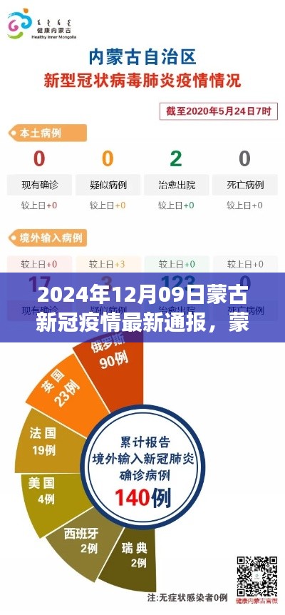 2024年12月09日蒙古新冠疫情最新通報及深度分析，背景、事件與影響