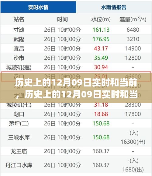 歷史上的12月09日，多重維度的深度解讀與實(shí)時(shí)觀察