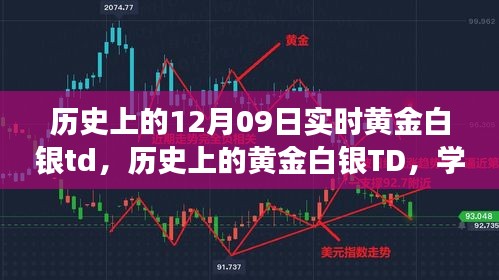 黃金白銀TD的歷史變遷，學(xué)習(xí)成長與自信成就之源