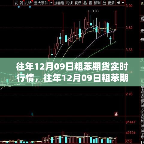 往年12月09日粗苯期貨實時行情深度解析及市場動態(tài)回顧