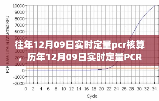 歷年與實時定量PCR核算技術深度解析，從實踐角度探討PCR核算技術演變與深度應用