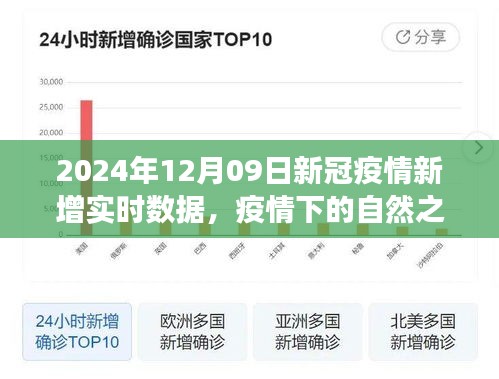 疫情下的自然之旅，啟程于2024年12月09日的寧靜之旅與實時疫情數(shù)據(jù)