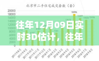 往年12月09日實(shí)時(shí)3D估計(jì)，預(yù)測技術(shù)的最新發(fā)展探索