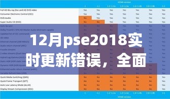 全面解析，12月PSE2018實時更新錯誤及特性體驗、競品對比和用戶群體分析