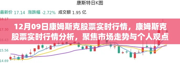 康姆斯克股票實(shí)時行情分析與市場走勢聚焦討論（日期，12月9日）