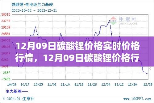 12月09日碳酸鋰價格行情深度解析，市場走勢、背景影響與時代地位