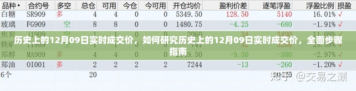 全面步驟指南，研究歷史上12月09日實(shí)時(shí)成交價(jià)的策略與步驟