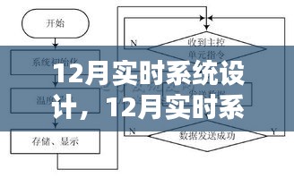 深入探究與觀點(diǎn)闡述，12月實時系統(tǒng)設(shè)計詳解