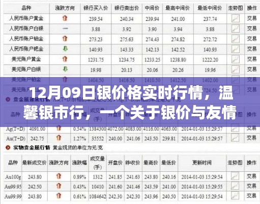 溫馨銀市行，銀價(jià)實(shí)時(shí)行情與友情交織的日常故事