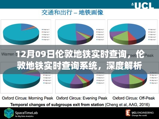 倫敦地鐵實(shí)時(shí)查詢系統(tǒng)深度解析與影響，以12月09日的觀察視角