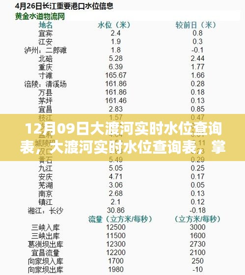 12月09日大渡河實時水位查詢表，最新動態(tài)掌握，安全無憂