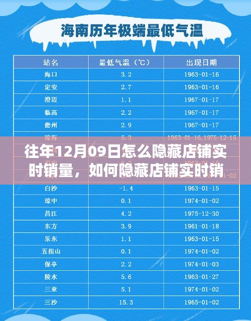 如何隱藏店鋪實時銷量，初學者與進階用戶操作指南