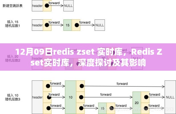 深度探討Redis Zset實時庫，影響與實際應用解析