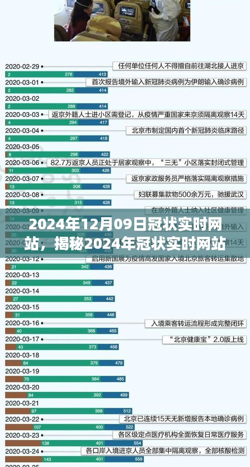 前沿科技下的健康監(jiān)測新平臺(tái)，揭秘2024年冠狀實(shí)時(shí)網(wǎng)站