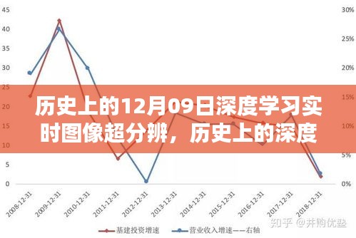 回望光輝歲月，歷史上的深度學(xué)習(xí)與圖像超分辨在十二月九日的發(fā)展