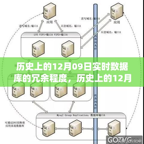 歷史上的12月09日，實(shí)時數(shù)據(jù)庫的冗余演變與成就的力量見證