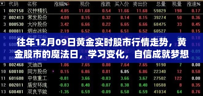 黃金股市魔法日，解析行情走勢，學(xué)習(xí)變化，自信助力夢想實現(xiàn)