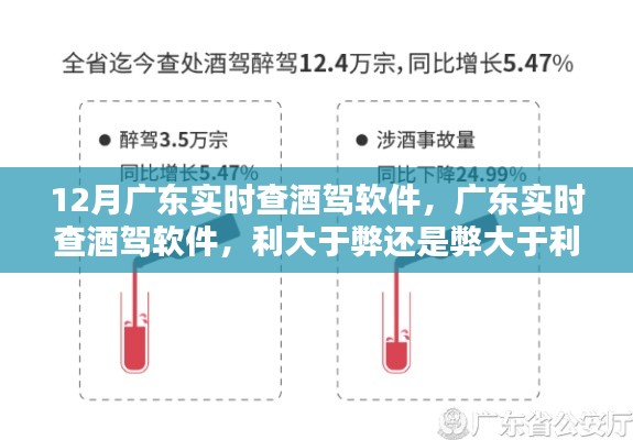 廣東酒駕實時查軟件，利與弊的權(quán)衡