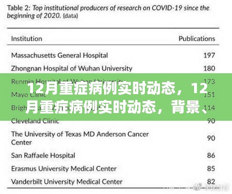 12月重癥病例實(shí)時(shí)動(dòng)態(tài)，背景、進(jìn)展與影響全解析