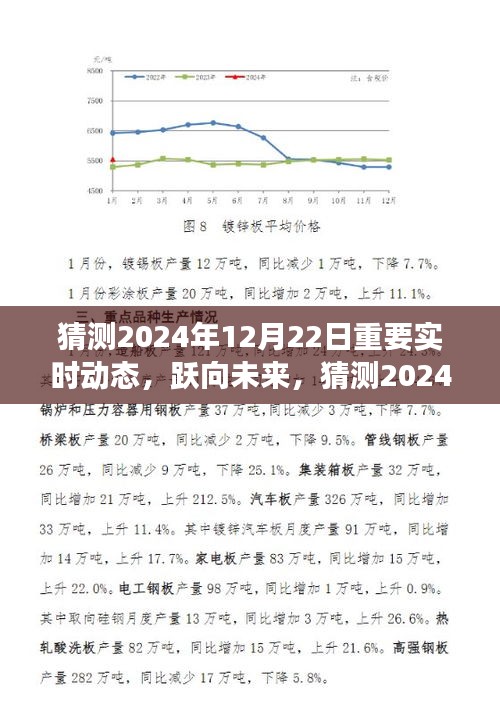 躍向未來，2024年12月22日精彩瞬間與實時動態(tài)展望，塑造自信成就之光